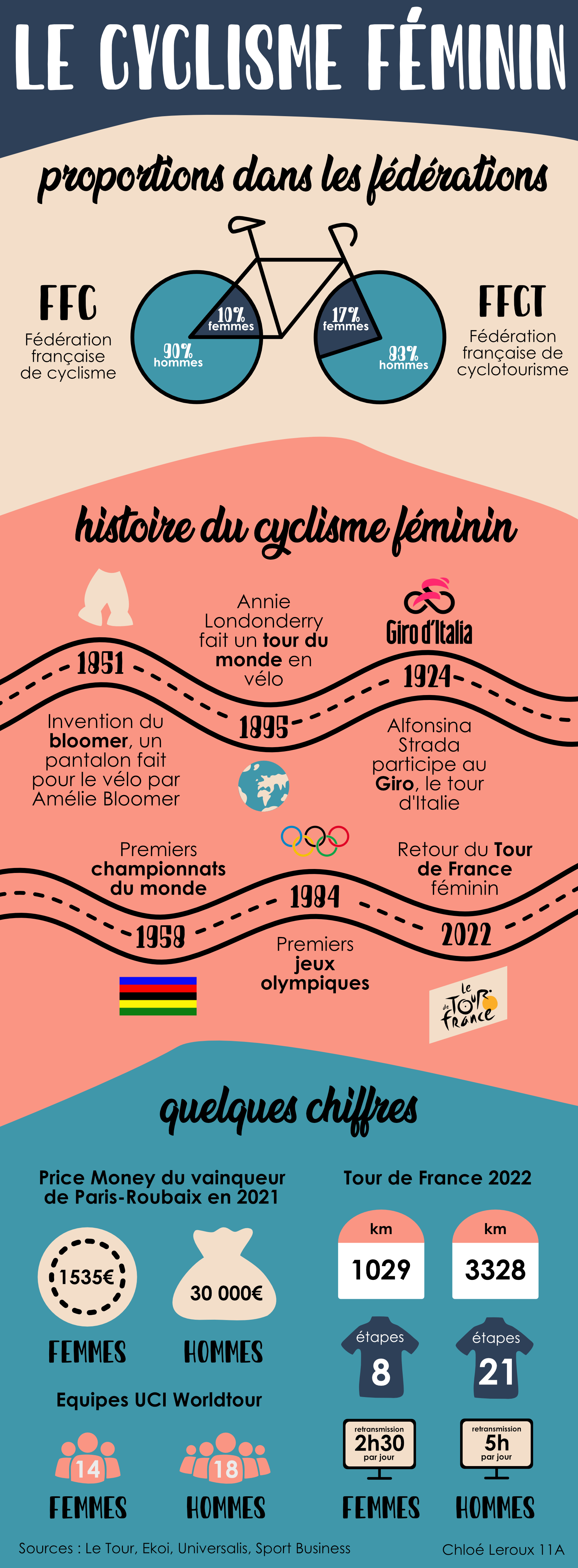 Dataviz en entière
