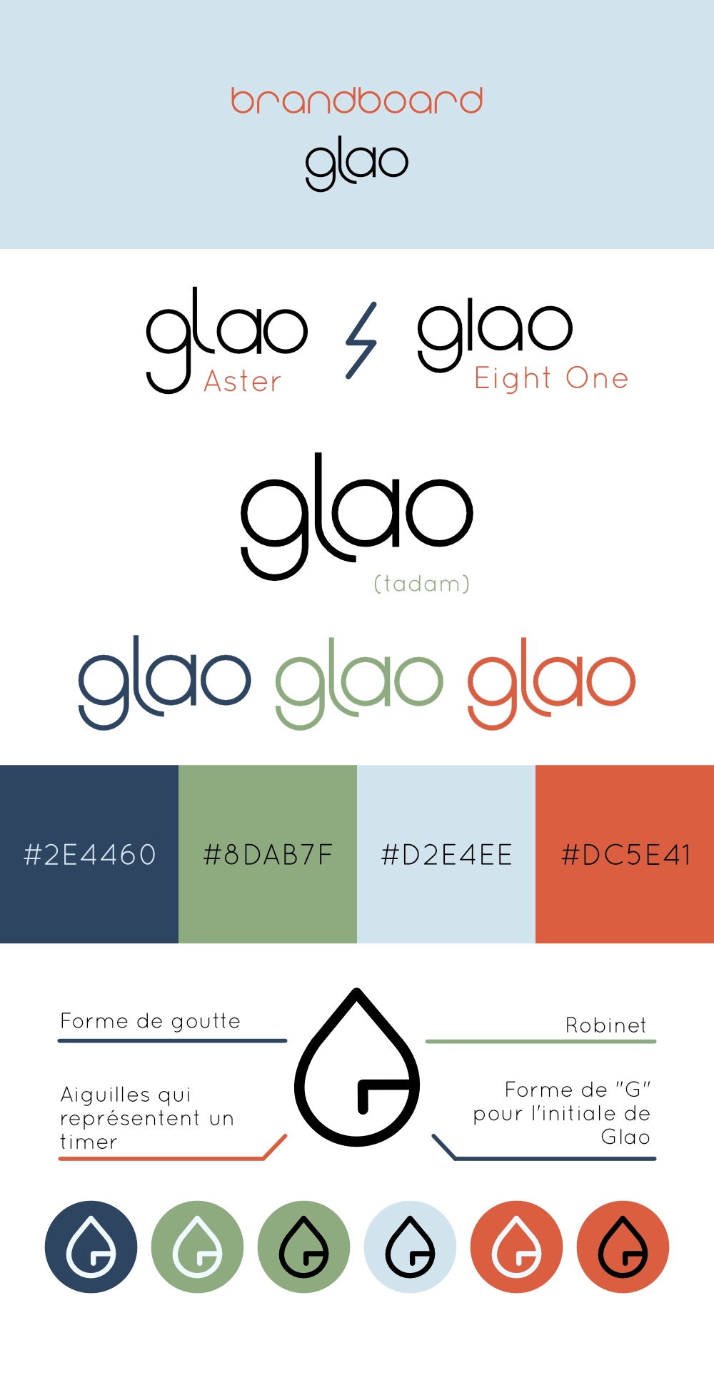 Brandboard