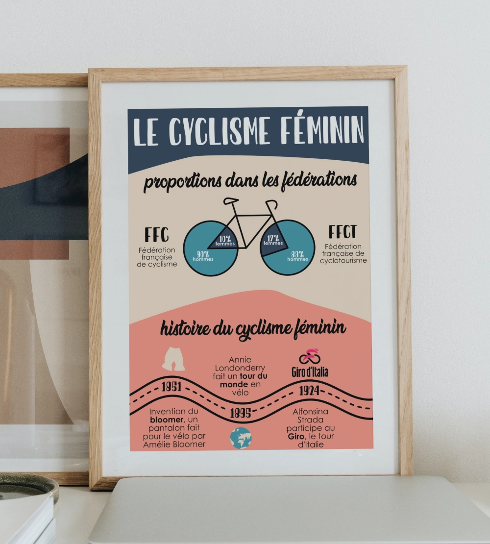 Data Visualisation
